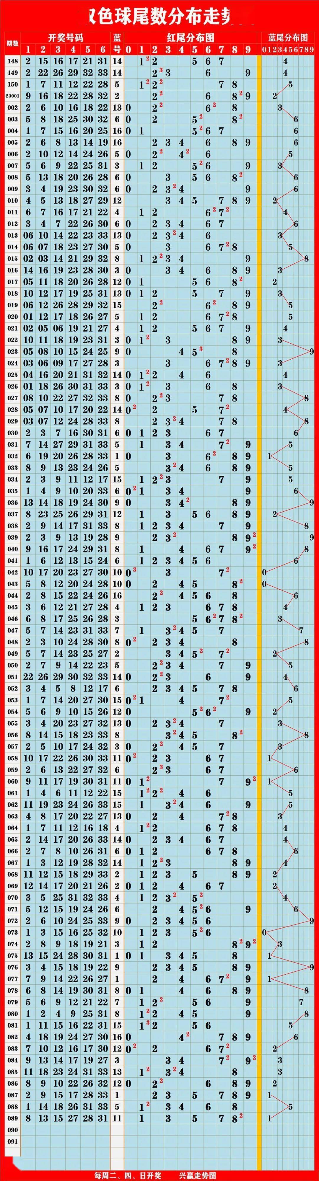 新澳門彩出號綜合走勢圖表與賭博行為的探討（不少于1958字），澳門彩出號綜合走勢圖表與賭博行為探討，深度分析超過一千字