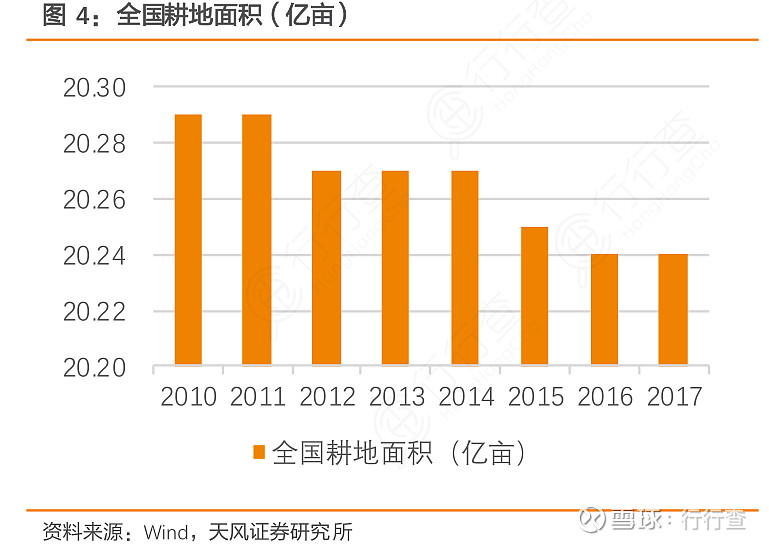 全國(guó)耕地保護(hù)現(xiàn)狀分析，全國(guó)耕地保護(hù)現(xiàn)狀深度解析