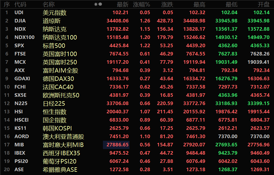 亞洲股市多數(shù)走高，繁榮背后的驅(qū)動(dòng)力與前景展望，亞洲股市多數(shù)走高，繁榮背后的驅(qū)動(dòng)力與未來(lái)展望