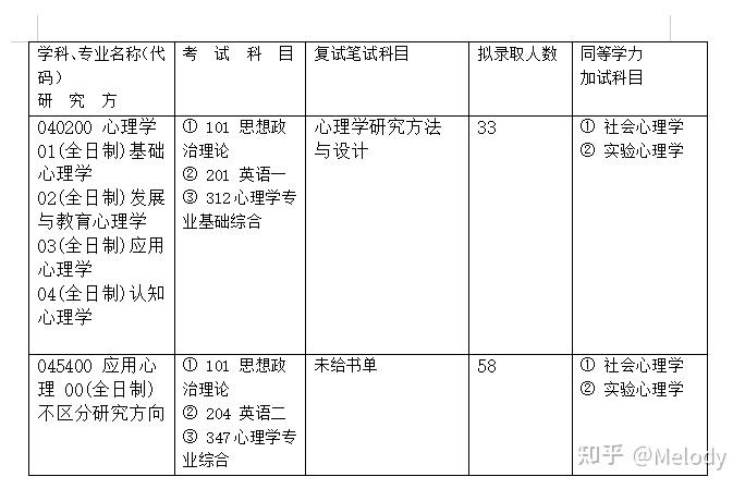 河南大學(xué)法碩考研難易程度分析，河南大學(xué)法碩考研難度解析