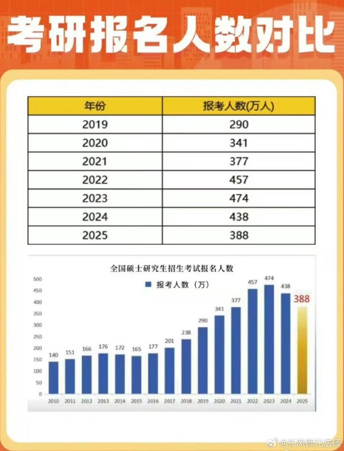 關(guān)于考研的最新消息，2025年考研趨勢(shì)展望與備考策略，2025年考研趨勢(shì)展望及備考策略，最新消息與應(yīng)對(duì)策略