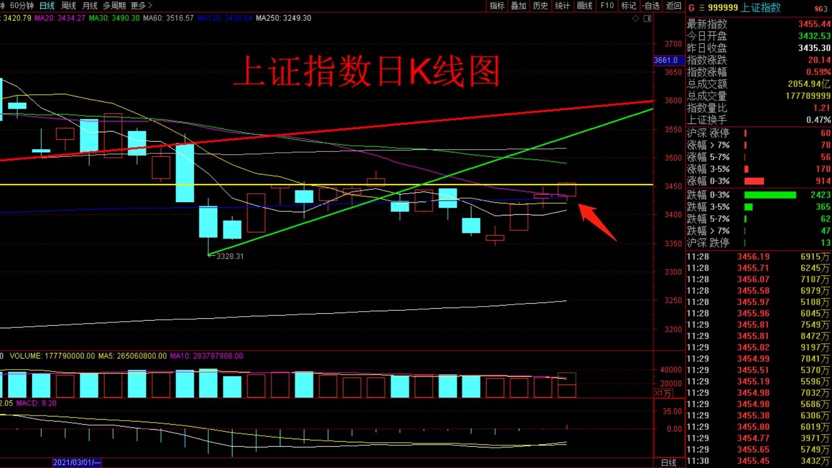 上證工業(yè)行業(yè)指數(shù)上漲，市場(chǎng)趨勢(shì)與行業(yè)發(fā)展的觀察，上證工業(yè)行業(yè)指數(shù)上漲背后的市場(chǎng)趨勢(shì)與行業(yè)觀察