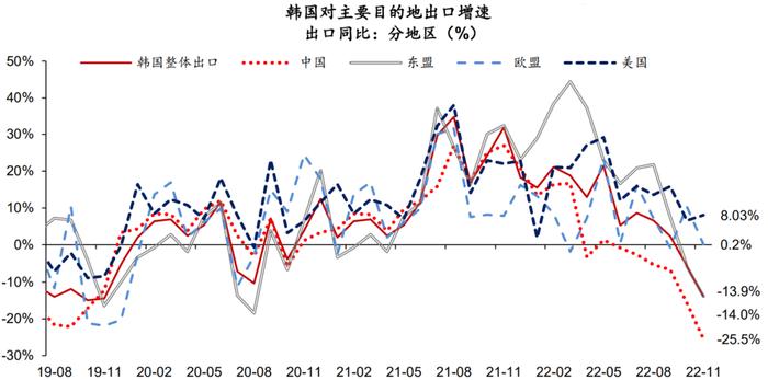 韓國出口增速在11月降至低點新，全球貿(mào)易逆風下的挑戰(zhàn)與機遇，韓國出口增速在11月降至低點，全球貿(mào)易逆風下的挑戰(zhàn)與機遇應對策略