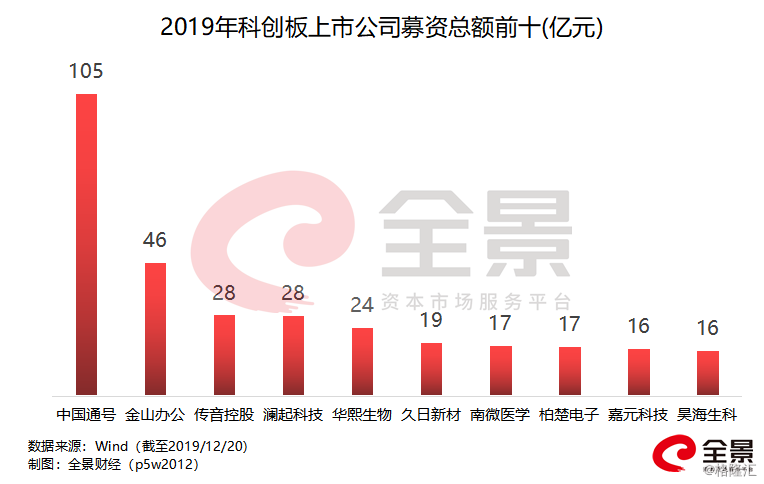 重磅！461億超級(jí)IPO來(lái)襲，資本市場(chǎng)迎來(lái)新一輪盛宴，資本市場(chǎng)盛宴開(kāi)啟，重磅超級(jí)IPO達(dá)461億！