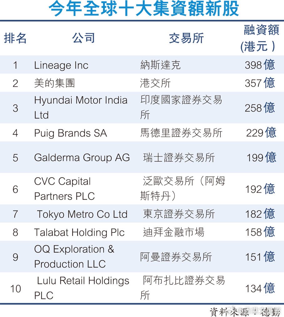 龍頭企業(yè)接踵赴港上市，新機遇與挑戰(zhàn)并存，龍頭企業(yè)赴港上市，新機遇與挑戰(zhàn)并存