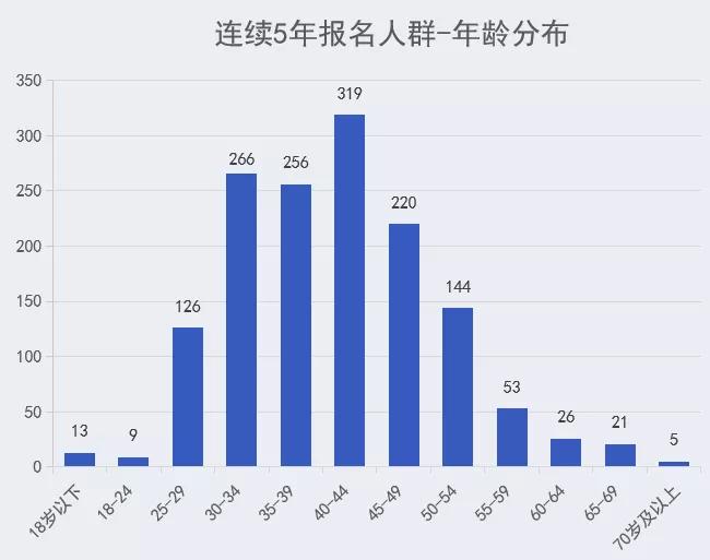 2024澳門特馬今晚開(kāi)獎(jiǎng)56期的,實(shí)地?cái)?shù)據(jù)驗(yàn)證策略_基礎(chǔ)版59.891