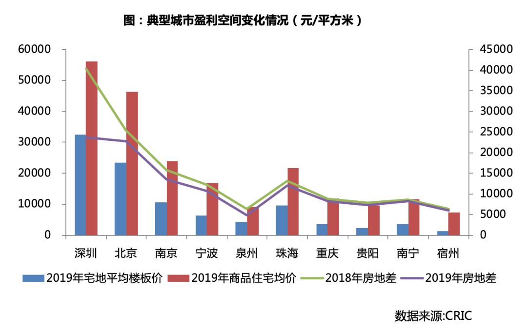 三四線城市豪宅盈利潛力分析，三四線城市豪宅盈利潛力探究