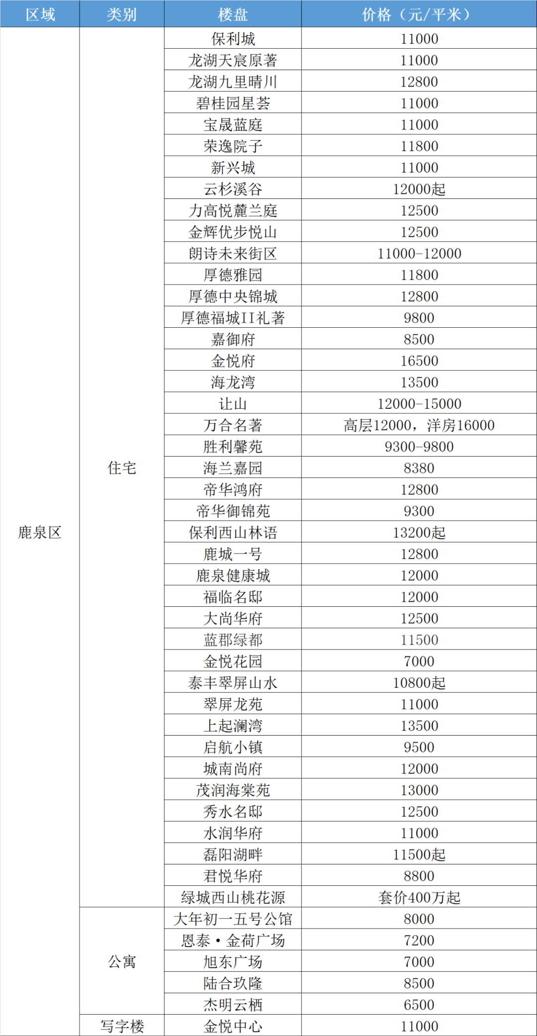 如何理解房?jī)r(jià)地價(jià)差超過(guò)25000元/平方米，房?jī)r(jià)地價(jià)差超過(guò)25000元/平方米深度解讀