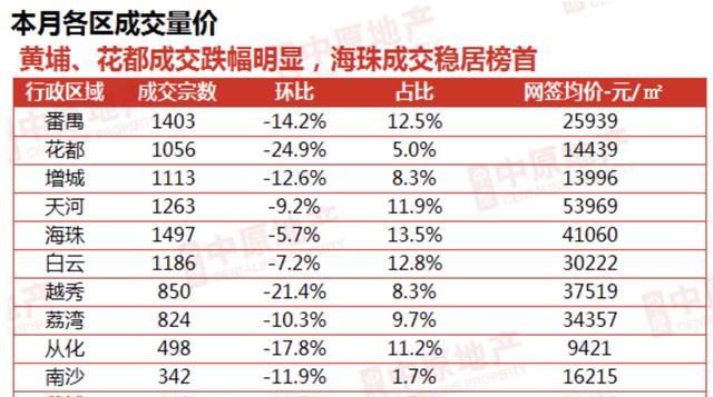 廣州房價(jià)下跌原因深度解析，廣州房價(jià)下跌原因深度探究