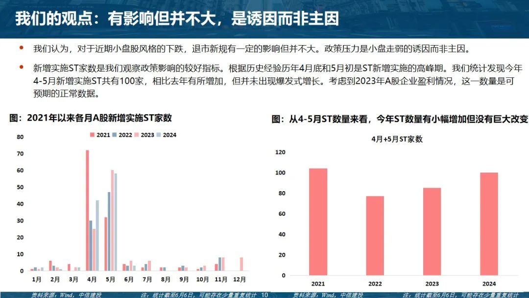 中信建投，國內(nèi)政策發(fā)力新動向分析，中信建投深度解析，國內(nèi)政策發(fā)力新動向