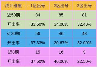 新澳門彩出號綜合走勢分析，澳門彩票走勢分析與犯罪問題探討