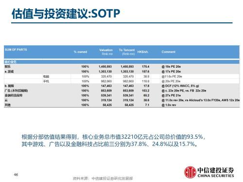 中信建投與騰訊公司合作詳情探討，中信建投與騰訊公司合作深度探討