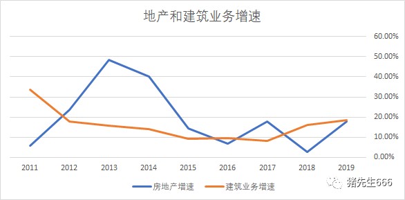 中國海外發(fā)展上漲，趨勢、機(jī)遇與挑戰(zhàn)，中國海外發(fā)展上漲，趨勢、機(jī)遇與挑戰(zhàn)分析