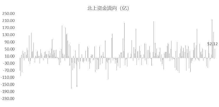 上證指數(shù)開盤下跌0.21%，市場(chǎng)新動(dòng)向解析，上證指數(shù)開盤微跌，市場(chǎng)新動(dòng)向深度解析