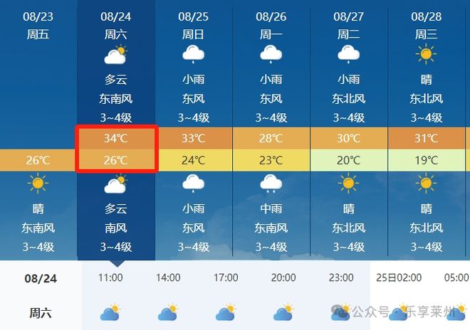 揭秘全球矚目，2024年度城市天氣最榜單揭曉新篇章，全球矚目！揭秘2024年度城市天氣最榜單全新篇章揭曉