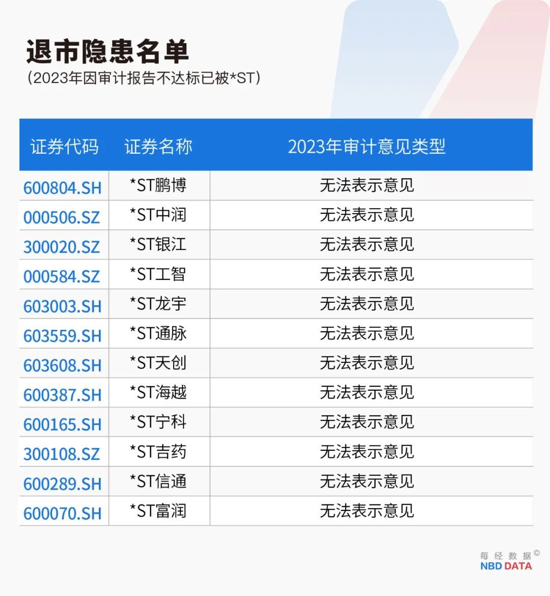 史上最嚴退市新規(guī)全面實施，重塑資本市場生態(tài)，史上最嚴退市新規(guī)全面實施，重塑資本市場新生態(tài)