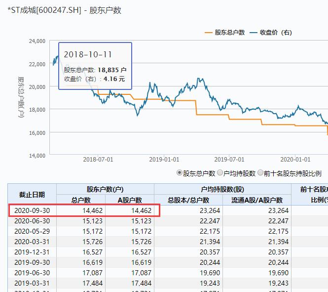 A股市值巨頭，一家市值達四百億的公司宣布購買理財產(chǎn)品，引發(fā)市場熱議，市值巨頭購買理財產(chǎn)品引發(fā)市場熱議，四百億公司的新動作