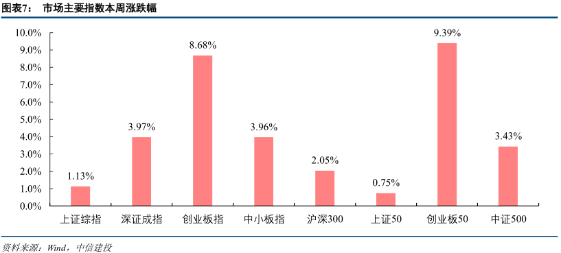 中信建投建議重視低空經(jīng)濟(jì)熱，未來(lái)發(fā)展的新引擎，中信建投建議，低空經(jīng)濟(jì)熱將成為未來(lái)發(fā)展的新引擎