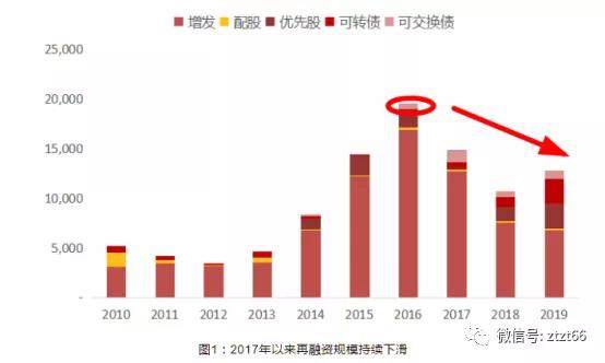 香港再融資規(guī)模將超越IPO新紀(jì)元，資本市場的新動力與機遇，香港資本市場新動力，再融資規(guī)模超越IPO，新紀(jì)元的機遇與挑戰(zhàn)