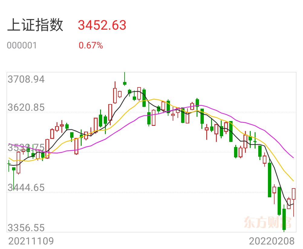 上證指數(shù)漲勢穩(wěn)健，漲幅達0.44%——市場走勢分析與展望，上證指數(shù)漲勢穩(wěn)健，漲幅達0.44%，市場走勢深度分析與展望