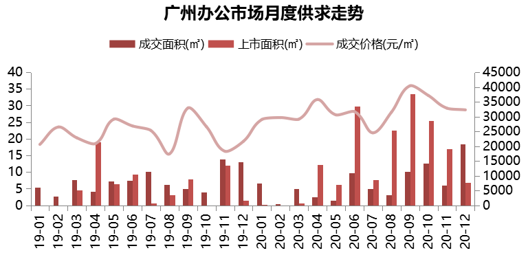 廣州樓市最新走勢分析，廣州樓市最新動態(tài)及走勢分析