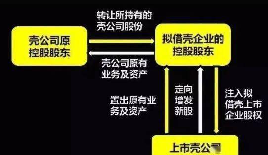 首發(fā)股與原始股，究竟是否一樣？，首發(fā)股與原始股，究竟有何異同？