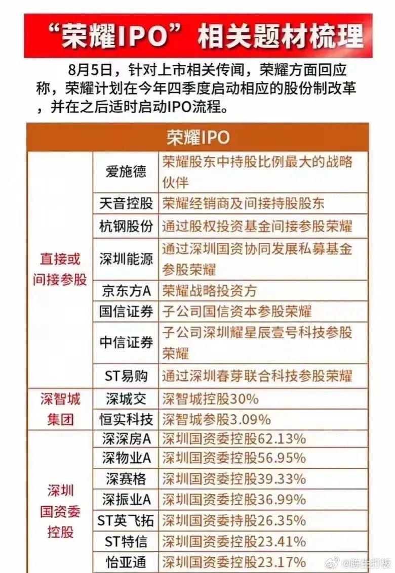 榮耀借殼唯一龍頭公司新，蛻變之路與未來展望，榮耀借殼唯一龍頭公司的蛻變之路與未來展望