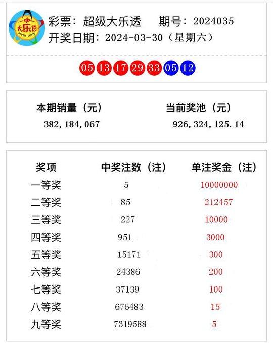 澳門彩票的新篇章，探索2024年的開獎歷程與結果，澳門彩票新篇章，探索2024年開獎歷程與結果揭秘