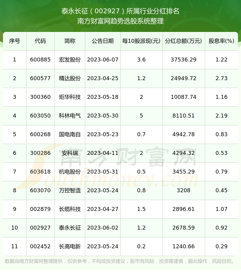 泰永長(zhǎng)征（002927）股吧，探索企業(yè)潛力與投資機(jī)會(huì)，泰永長(zhǎng)征（002927）股吧，挖掘企業(yè)潛力與投資機(jī)會(huì)的探討