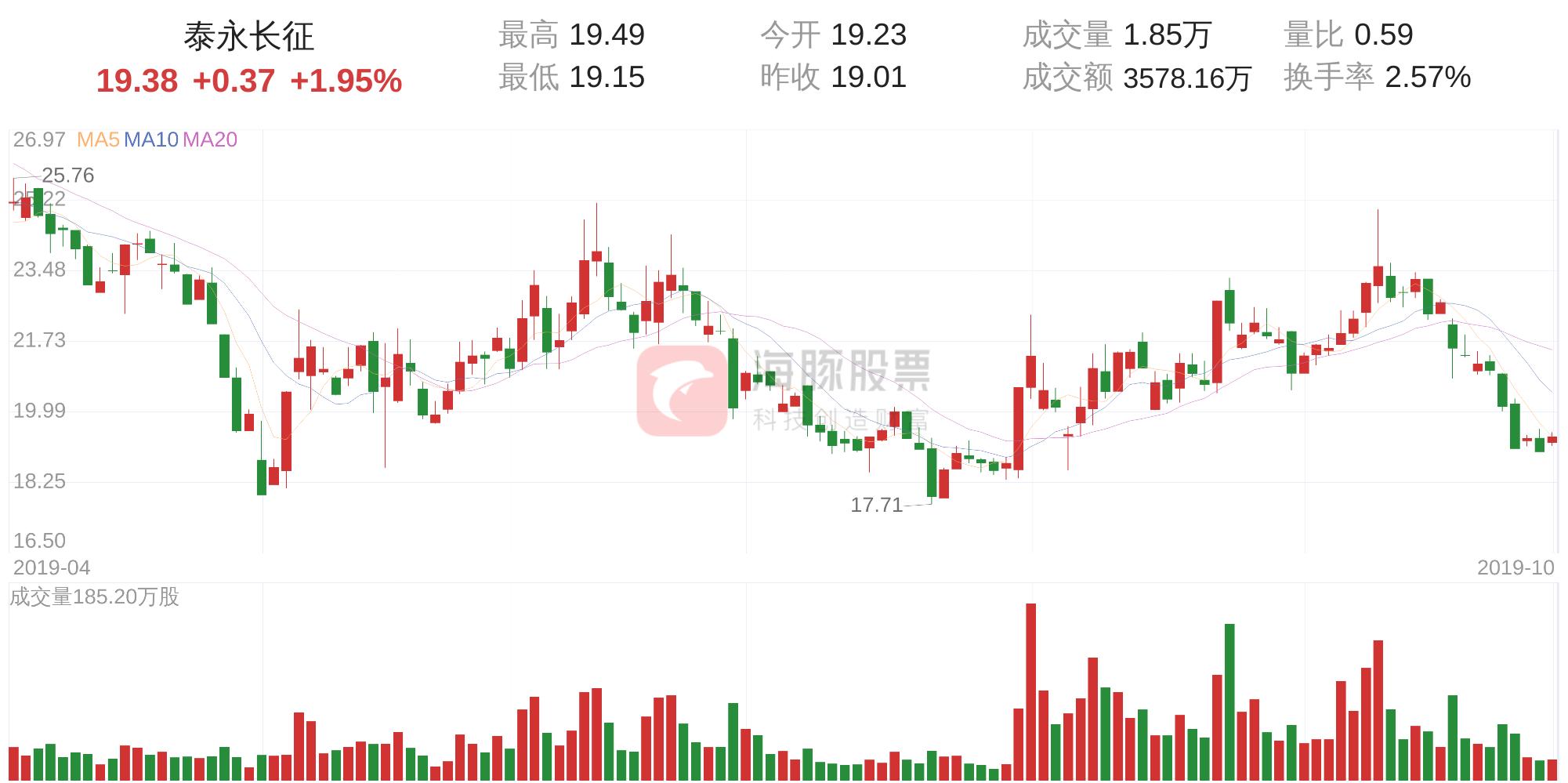 泰永長(zhǎng)征面臨困境，是否真的會(huì)走向倒閉？，泰永長(zhǎng)征面臨困境，是否真的會(huì)走向倒閉之路？