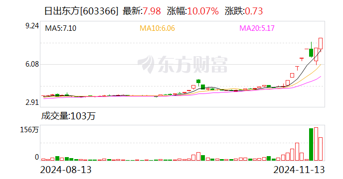 日出東方，揭秘漲停新篇章的開啟時刻——11月21日，揭秘漲停新篇章開啟時刻，日出東方——11月21日紀(jì)實