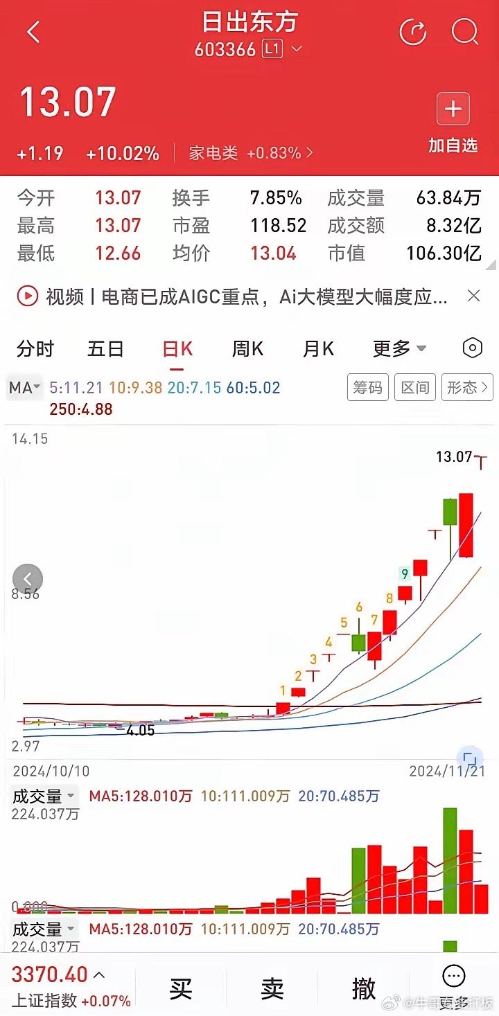 日出東方股票未來走勢(shì)分析，日出東方股票未來走勢(shì)展望與預(yù)測(cè)分析