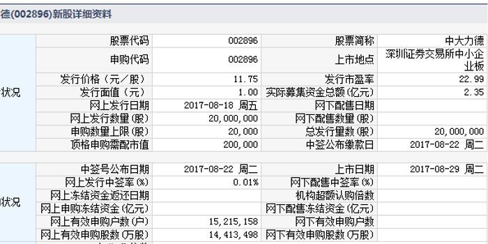 中大力德還能持有嗎？深度解析與前景展望，中大力德深度解析與持有前景展望