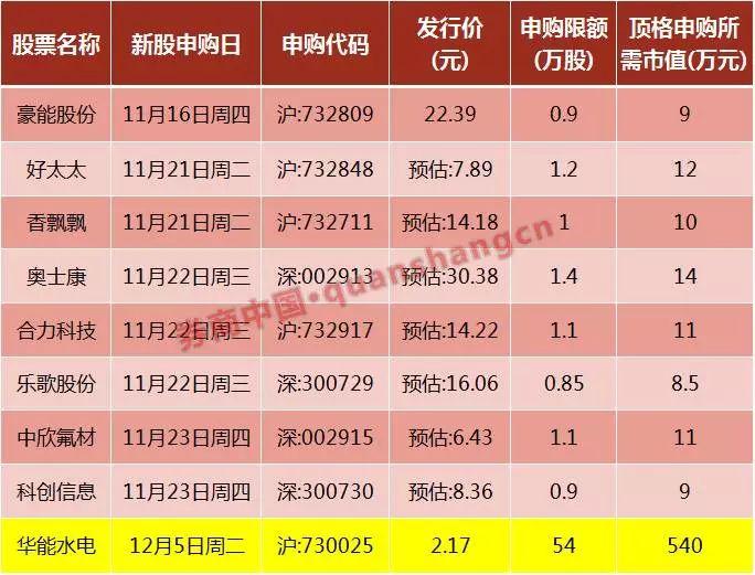 中欣氟材行業(yè)地位探析，中欣氟材行業(yè)地位深度解析