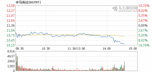 中馬傳動能否漲到30元？探究未來發(fā)展趨勢與前景，中馬傳動未來能否沖破30元大關？深度探究其發(fā)展趨勢與前景