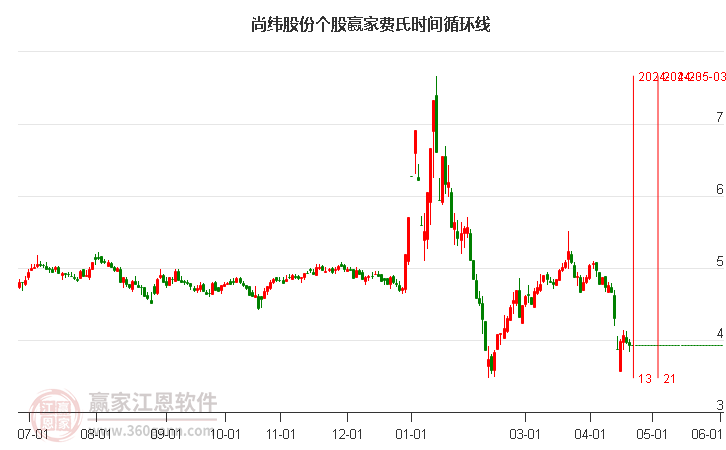 尚緯股份股吧，探索603333的魅力與價(jià)值，尚緯股份股吧，探索股票代碼603333的魅力與價(jià)值