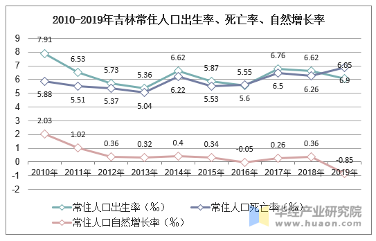 伊春市死亡率高的原因探究，伊春市死亡率高的原因深度探究