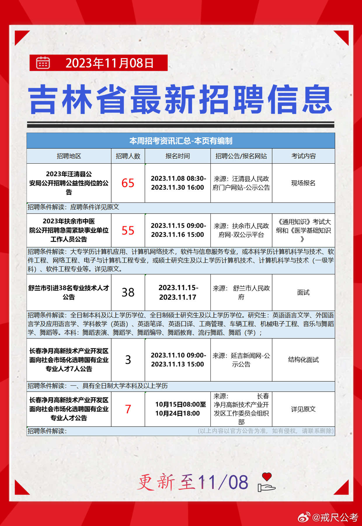 伊春最新招聘信息概覽，伊春最新招聘信息匯總