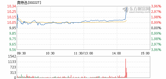 奧特迅漲勢(shì)再起，股價(jià)上漲2.06%，新機(jī)遇與挑戰(zhàn)并存，奧特迅股價(jià)漲勢(shì)再起，漲幅達(dá)2.06%，新機(jī)遇與挑戰(zhàn)同步來(lái)臨