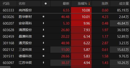 尚緯股份觸及漲停板新動向，市場分析與前景展望，尚緯股份漲停板新動向，市場分析與前景展望