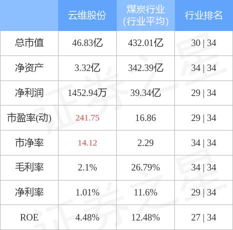 云維公司，主力凈買入新篇章，11月29日的股市風云，云維公司股市風云，主力凈買入開啟新篇章，11月29日股市動態(tài)解析