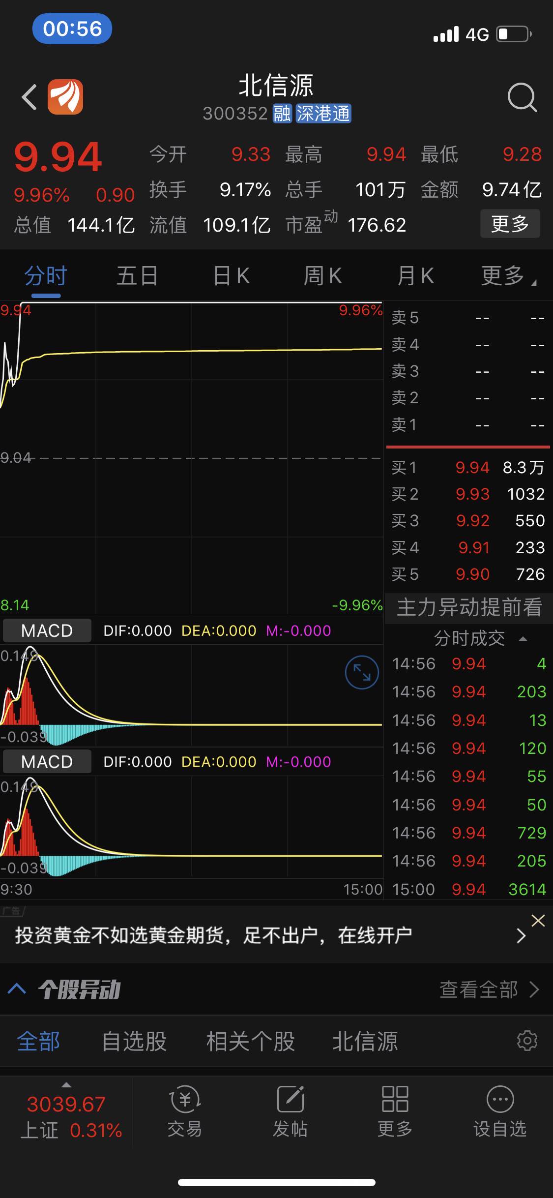 北信源股價未來預估，多維度分析與展望，北信源股價多維度分析與未來展望，預估及展望