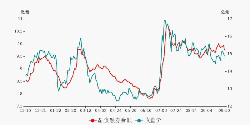 西部證券股票行情深度解析，西部證券股票行情全面解析