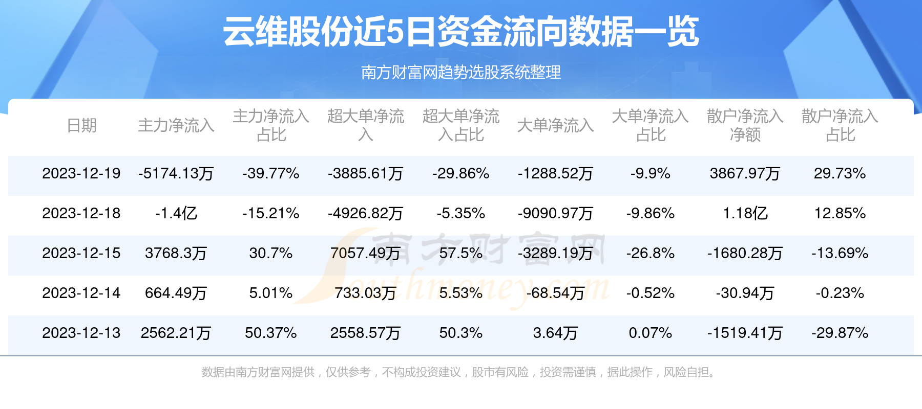 云維股份重組，功能重塑與市場價值展望，云維股份重組，功能重塑與市場價值展望分析