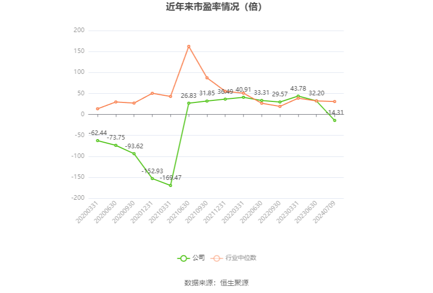 中欣氟材，蓄勢待發(fā)，2024年業(yè)績爆發(fā)展望，中欣氟材業(yè)績展望，蓄勢待發(fā)，2024年爆發(fā)增長潛力