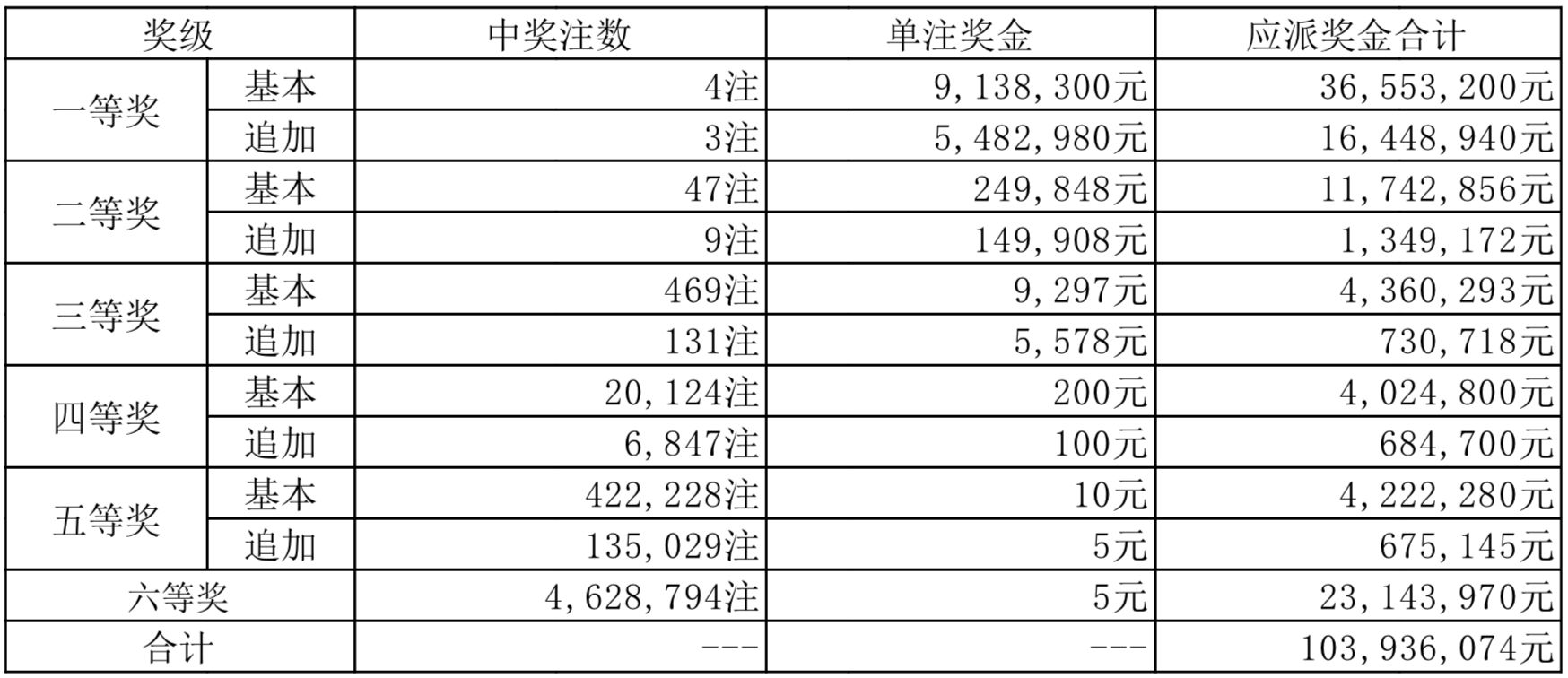 揭秘2024新奧歷史開(kāi)獎(jiǎng)記錄，數(shù)據(jù)與故事的交織，揭秘2024新奧歷史開(kāi)獎(jiǎng)記錄，數(shù)據(jù)與故事的深度交織之旅