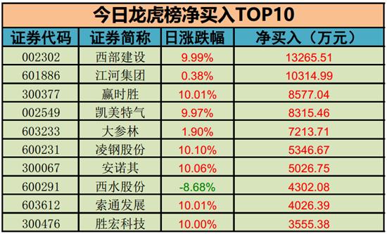 勝宏科技股票股吧深度解析，勝宏科技股票深度解析與股吧探討