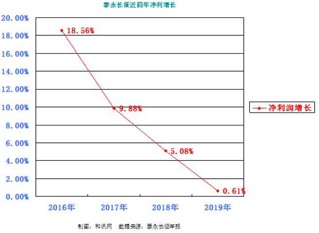 泰永長征與華為的合作，探索雙方共贏的無限可能，泰永長征攜手華為，共探合作雙贏新境界