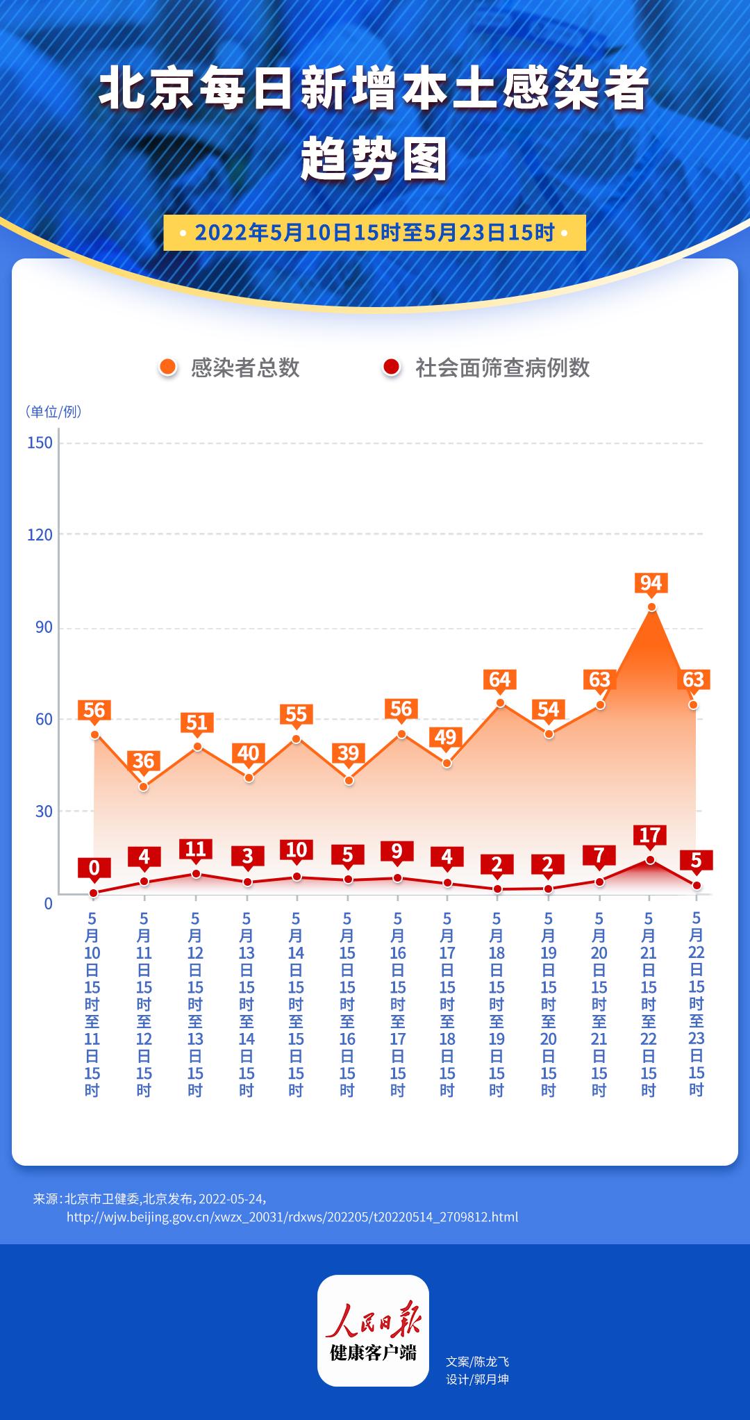 北京最新疫情查詢，全面防控與公眾應(yīng)對，北京最新疫情查詢，全面防控與公眾應(yīng)對策略