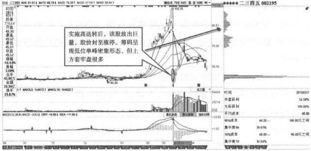 二三四五股票，探索與理解，二三四五股票深度解析，探索與理解之路